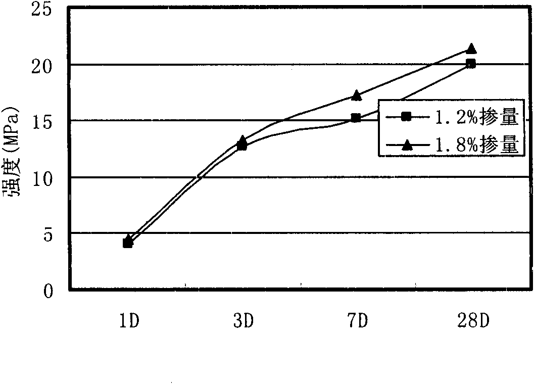 Permafrost tunnel supporting method of railway