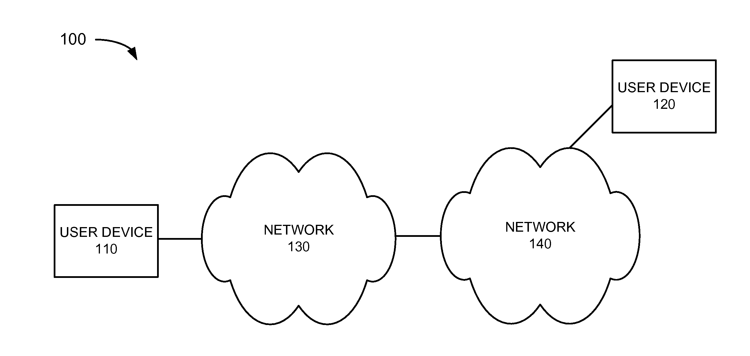 Telephone number mapping