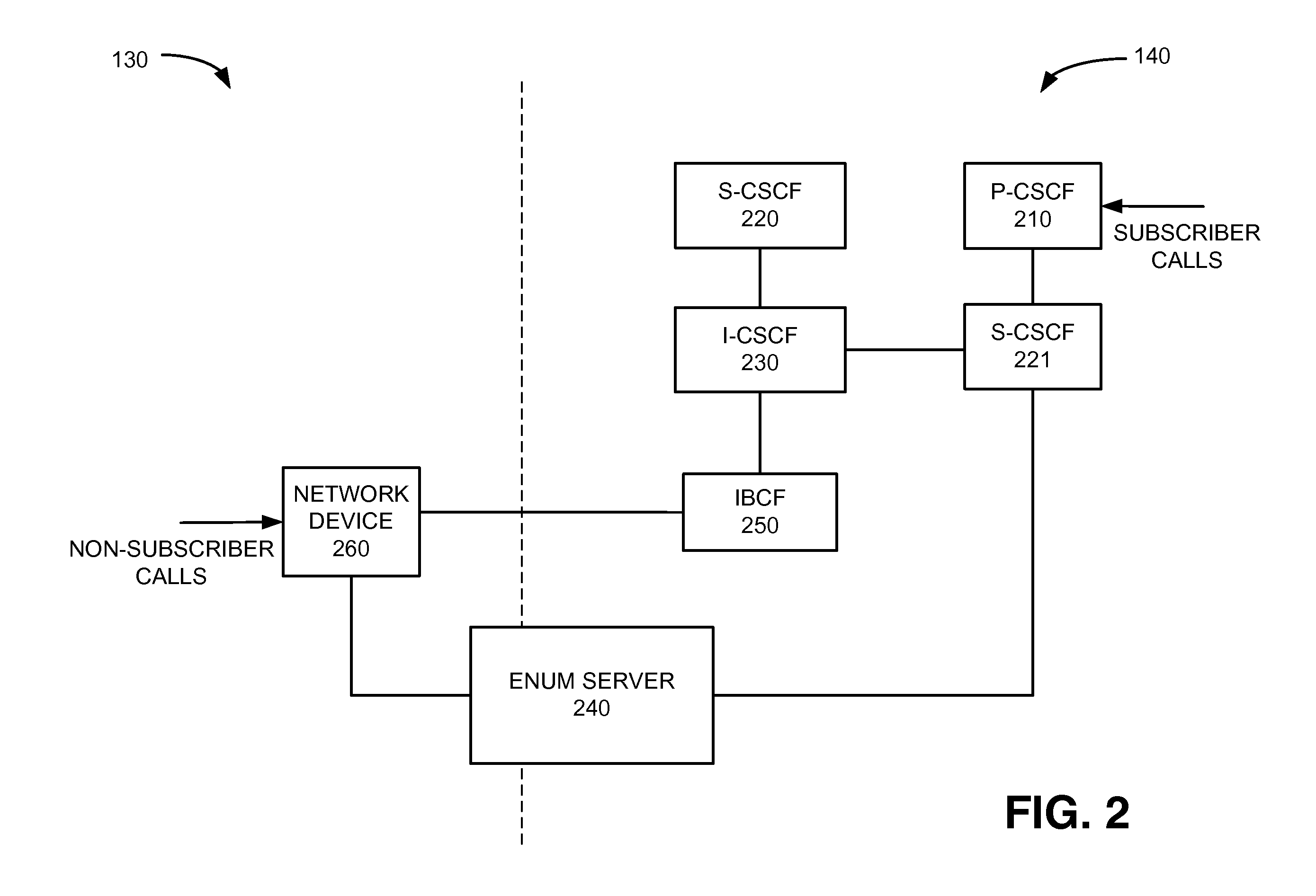 Telephone number mapping