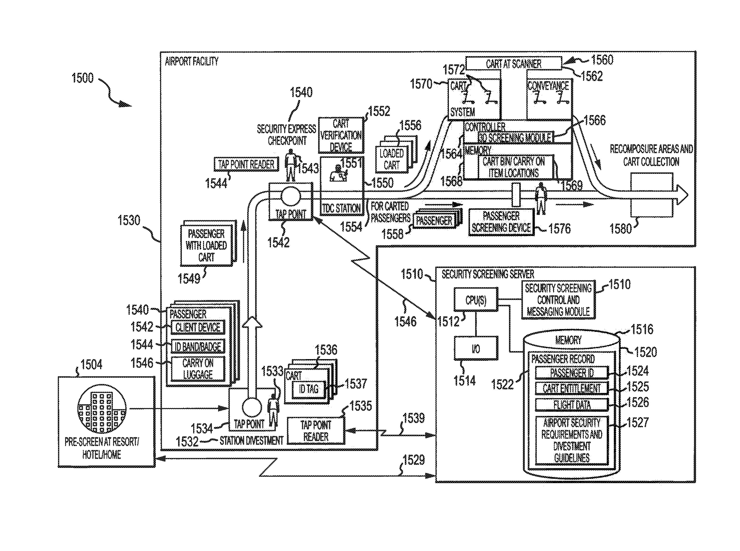 Airport security screening system and method