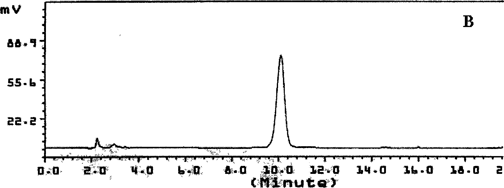 Extraction of insecticide active ingredients and terpene alcohol of Mafeng tree from Mafeng seed and its use thereof