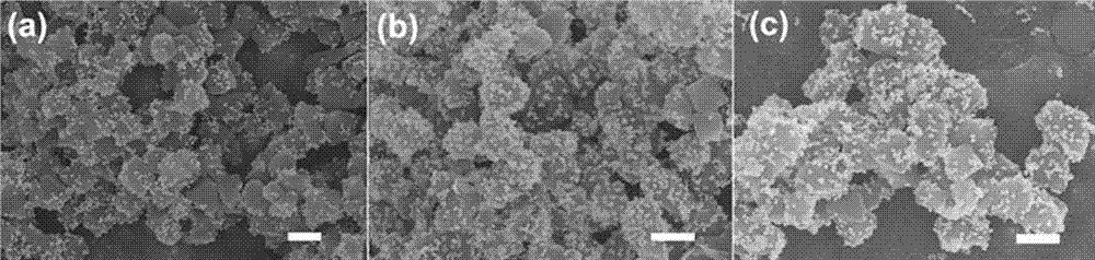 An MOF-precious metal composite SERS substrate and a preparing method thereof