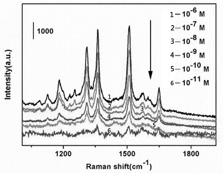 An MOF-precious metal composite SERS substrate and a preparing method thereof