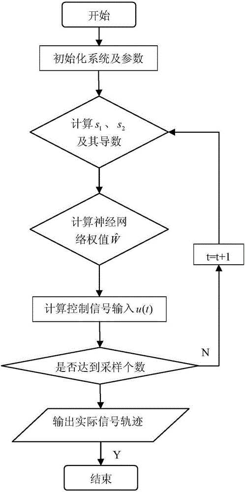 A Fast Terminal Sliding Mode Control Method for Chaotic System of Permanent Magnet Synchronous Motor Based on Neural Network