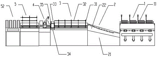 A collating perfect binding line