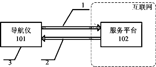 Method for supporting vehicle navigator to update map on line