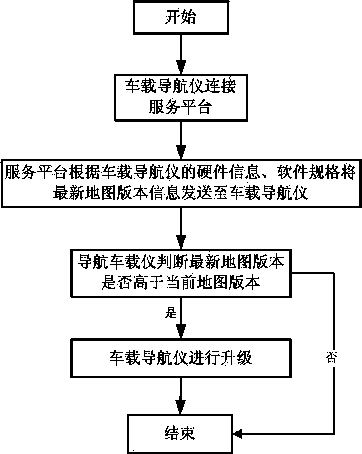 Method for supporting vehicle navigator to update map on line