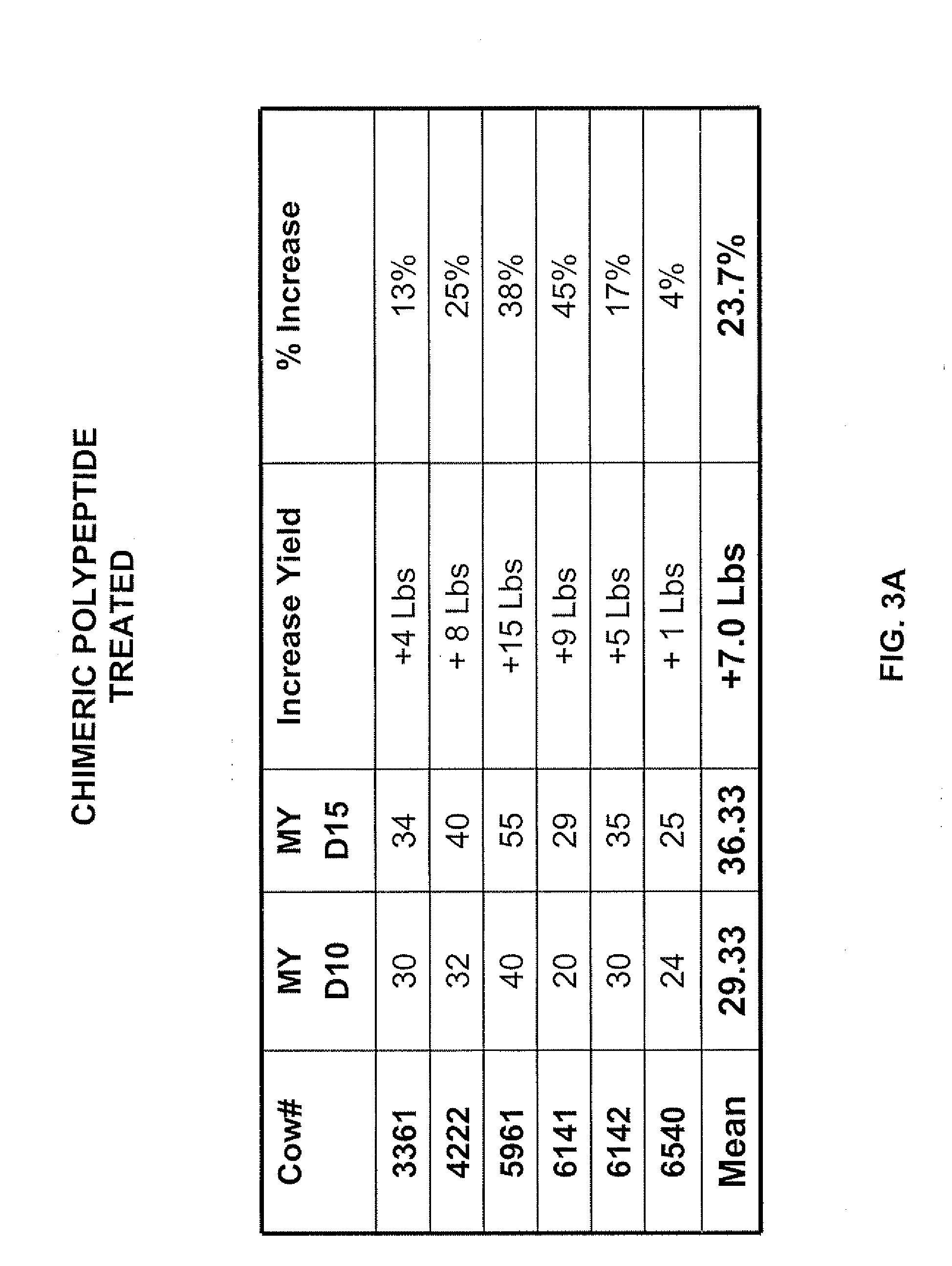 Chloramphenicol Acetyl Transferase (CAT)-Defective Somatostatin Fusion Protein And Uses Thereof