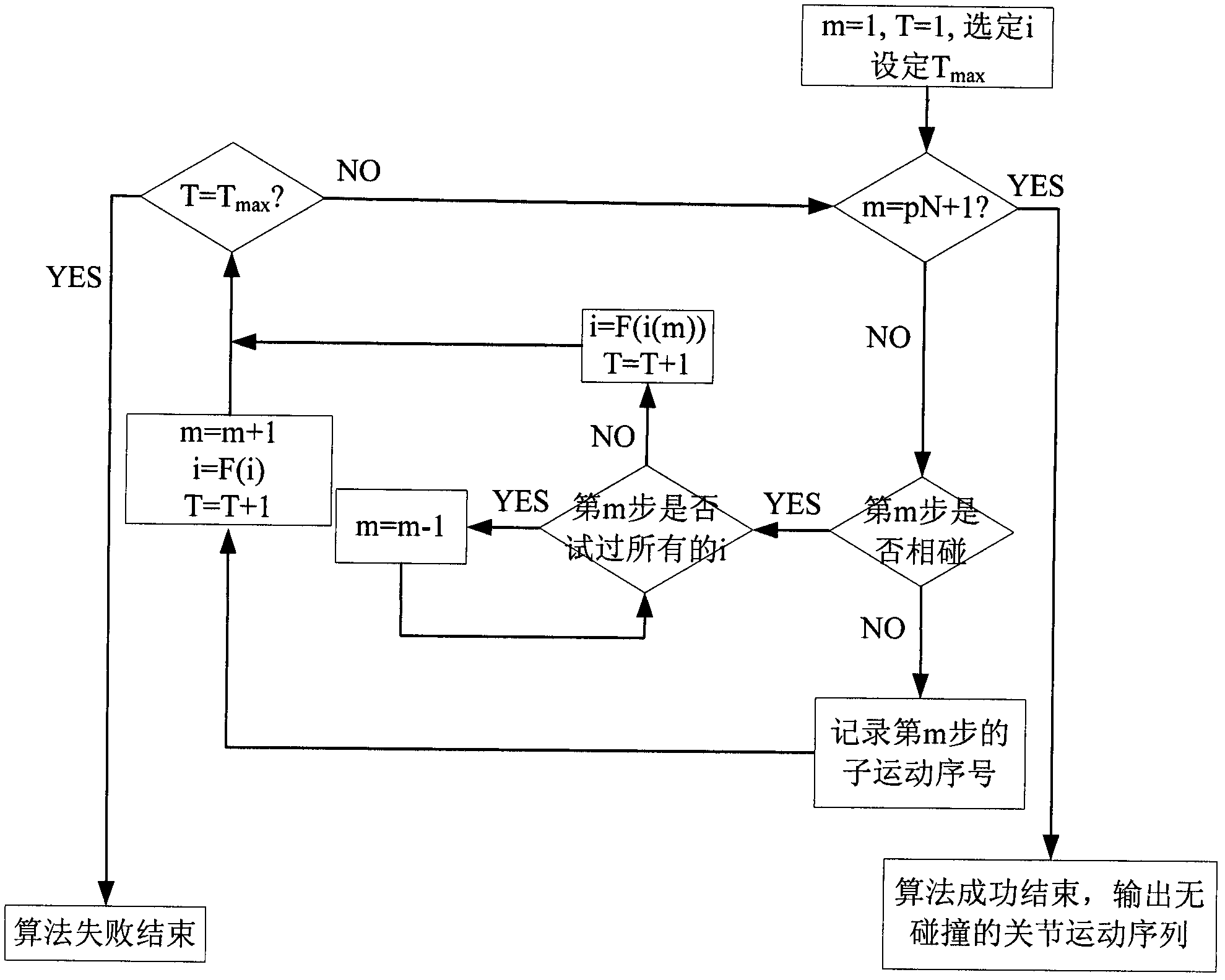 Track planning method of redundant space mechanical arm for on-track catching