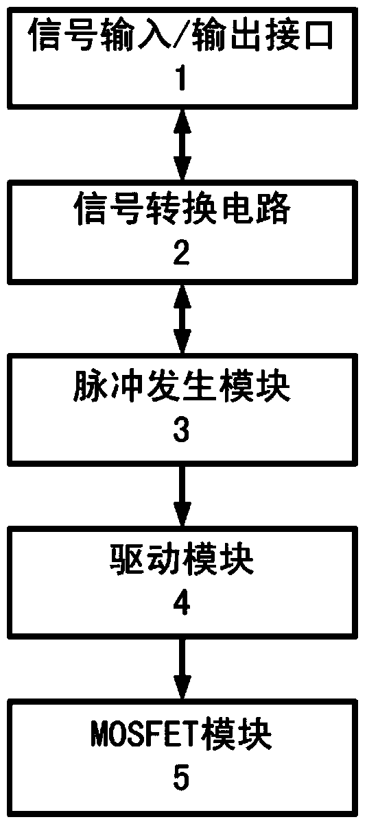 Pulse modulating system of radar system