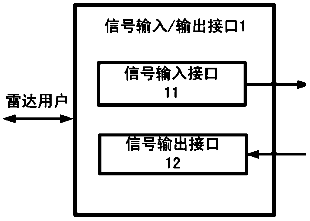 Pulse modulating system of radar system