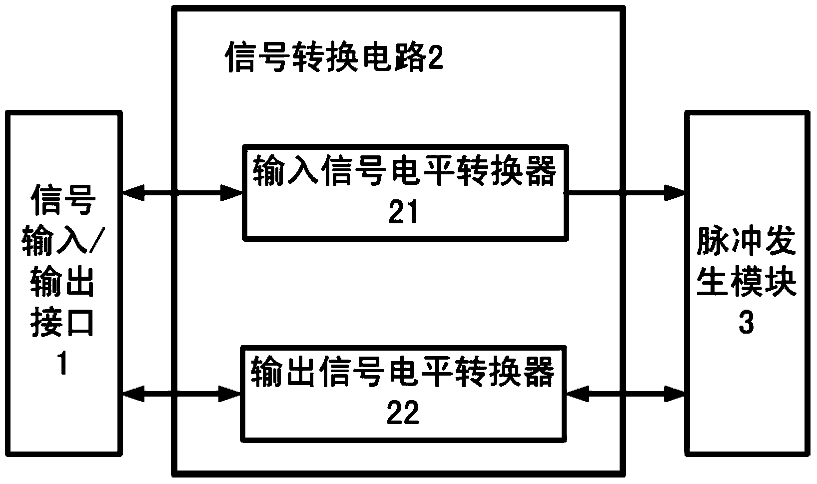 Pulse modulating system of radar system