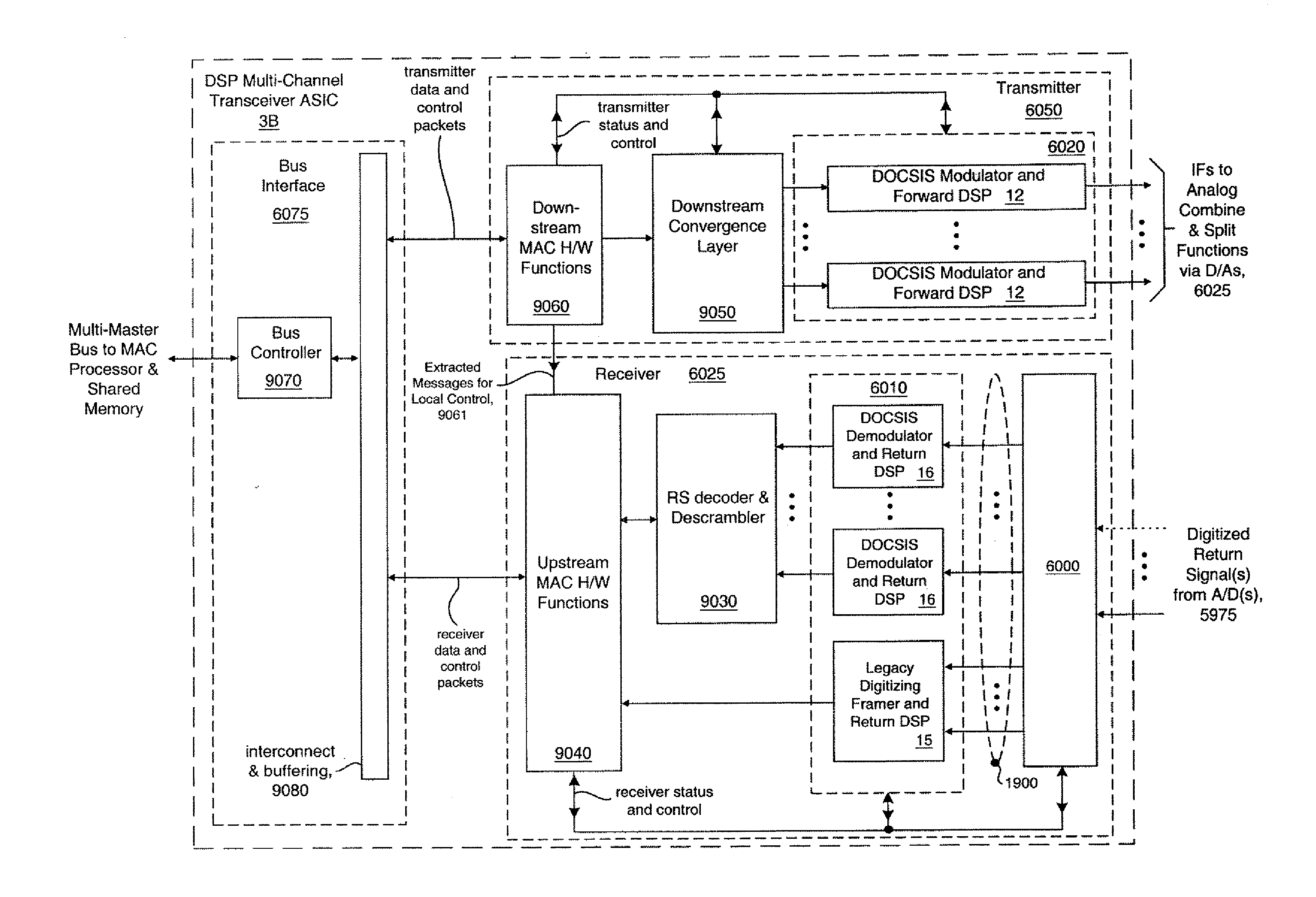 Enhanced fiber nodes with cmts capability