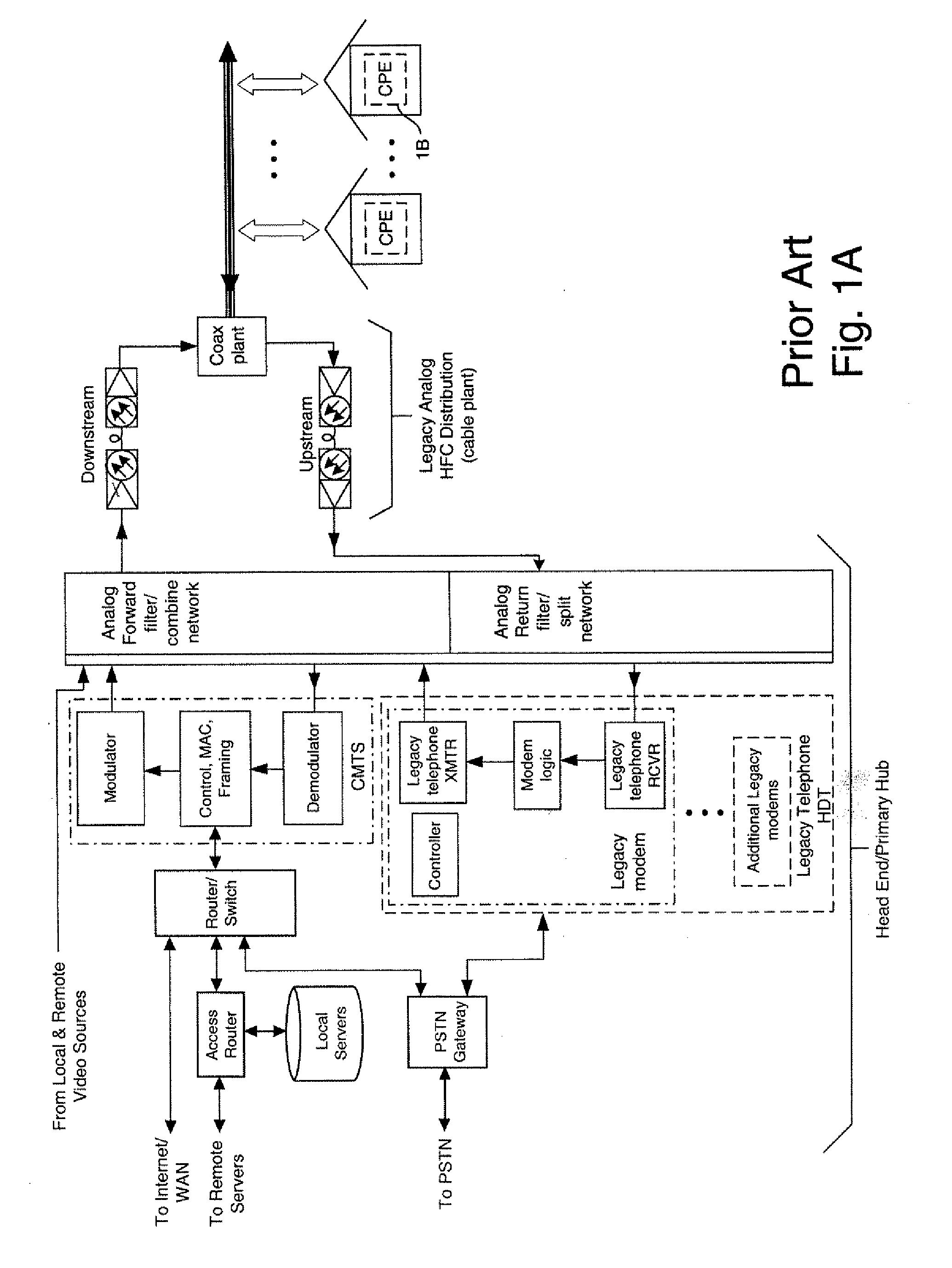 Enhanced fiber nodes with cmts capability