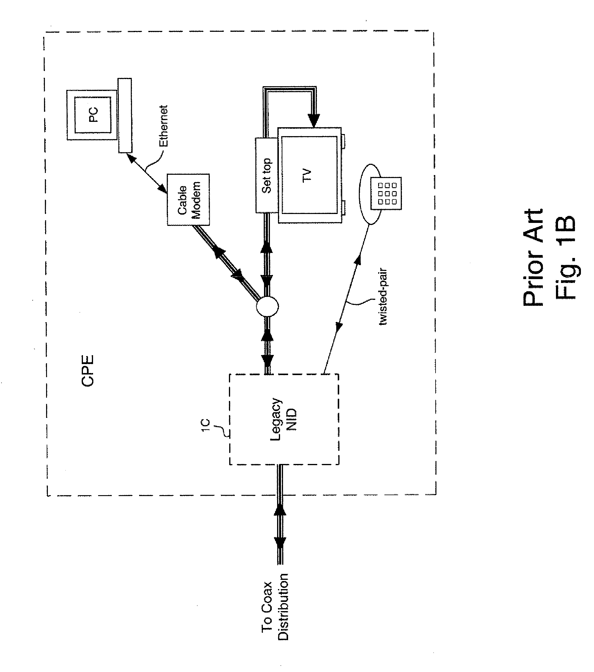 Enhanced fiber nodes with cmts capability