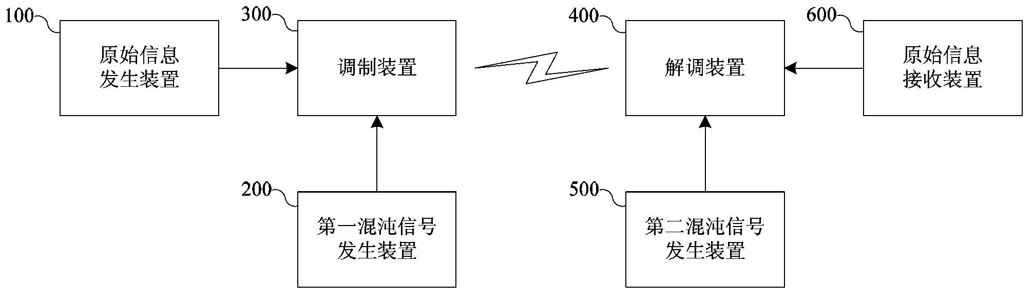 Communication system based on superlattice chaotic synchronization