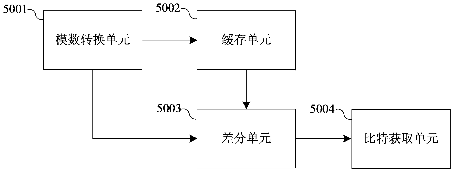 Communication system based on superlattice chaotic synchronization