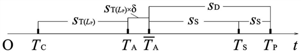 Highway toll station worker scheduling method and system, and storage medium