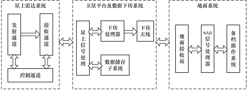 Synthetic aperture radar (SAR) image quality evaluation method based on contrast sensitivity characteristics