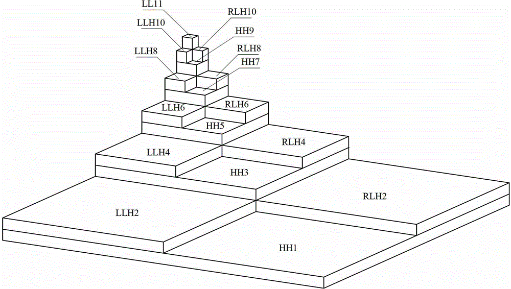 Synthetic aperture radar (SAR) image quality evaluation method based on contrast sensitivity characteristics