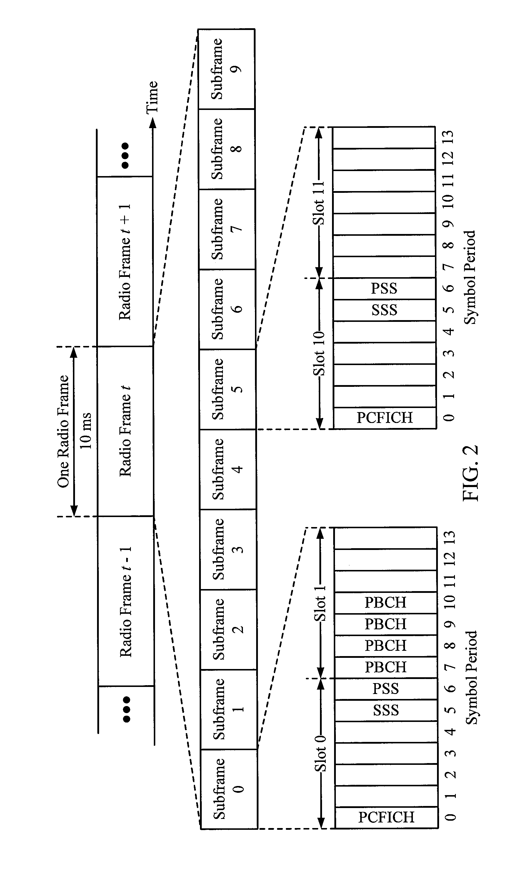 Sample selection for secondary synchronization signal (SSS) detection