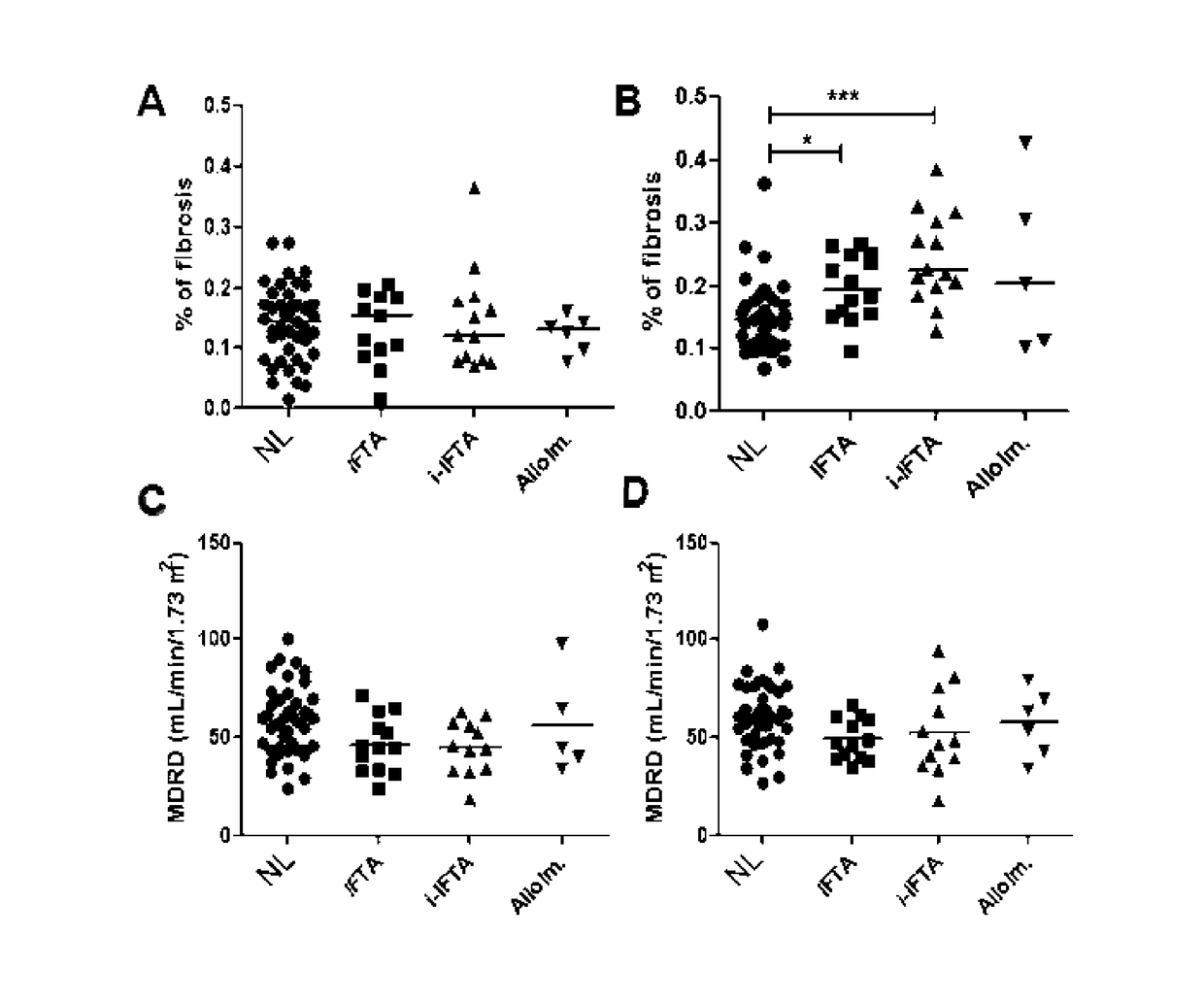 Methods for predicting graft alterations