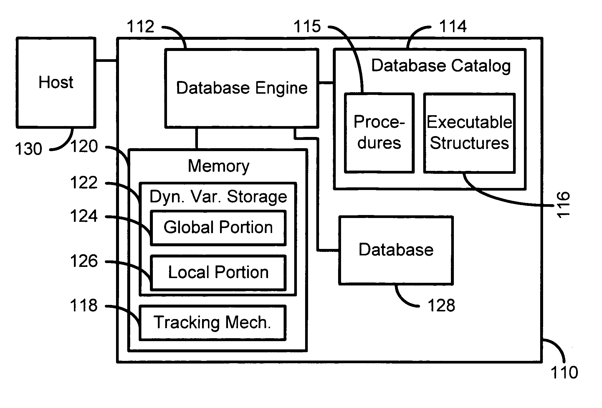 Global dynamic variable storage for SQL procedures