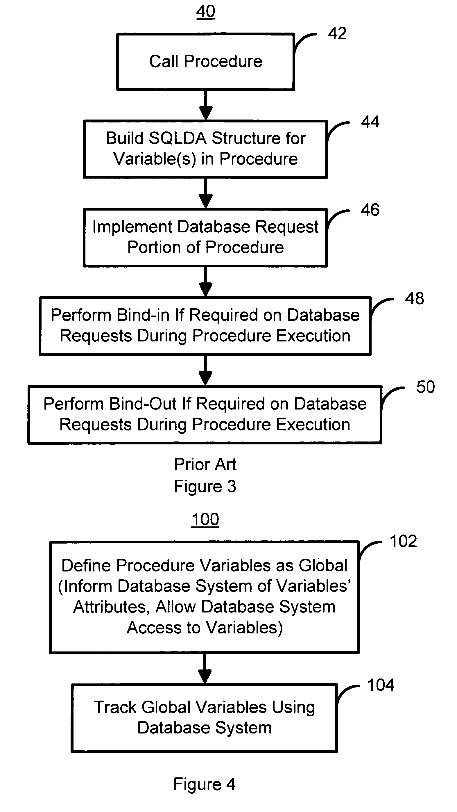 Global dynamic variable storage for SQL procedures