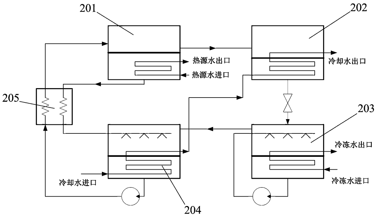 Minitype proton exchange membrane fuel cell combined cooling heating and power supplying system