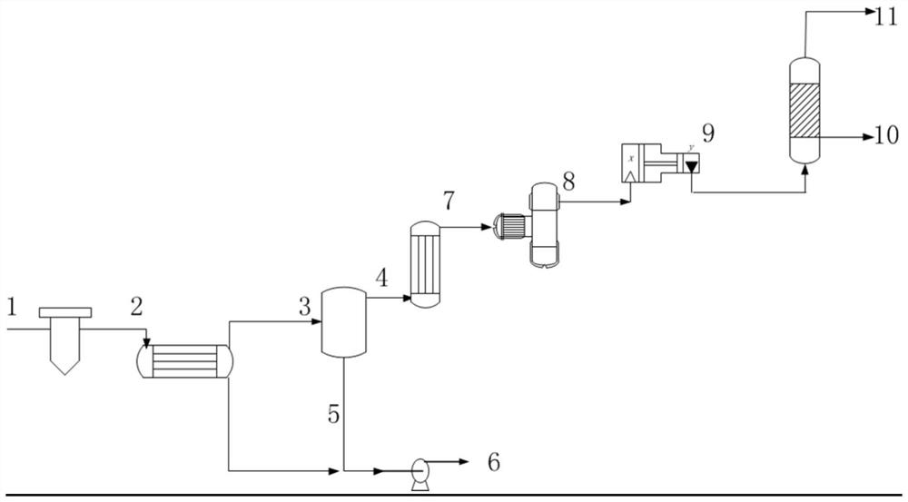 A method for recovering hydrogen chloride gas in the tail gas of isocyanate production by gas-phase phosgenation