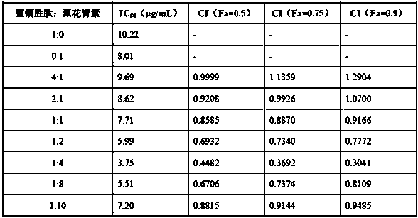 Hair growth composition