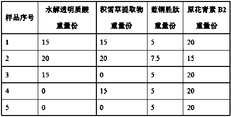 Hair growth composition