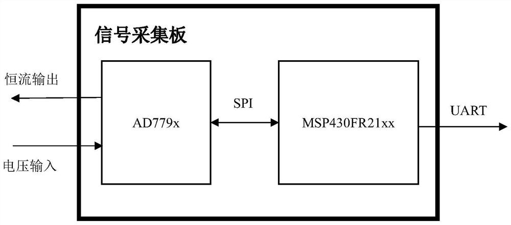 A kind of Internet of things pressure liquid level meter and liquid level measurement method