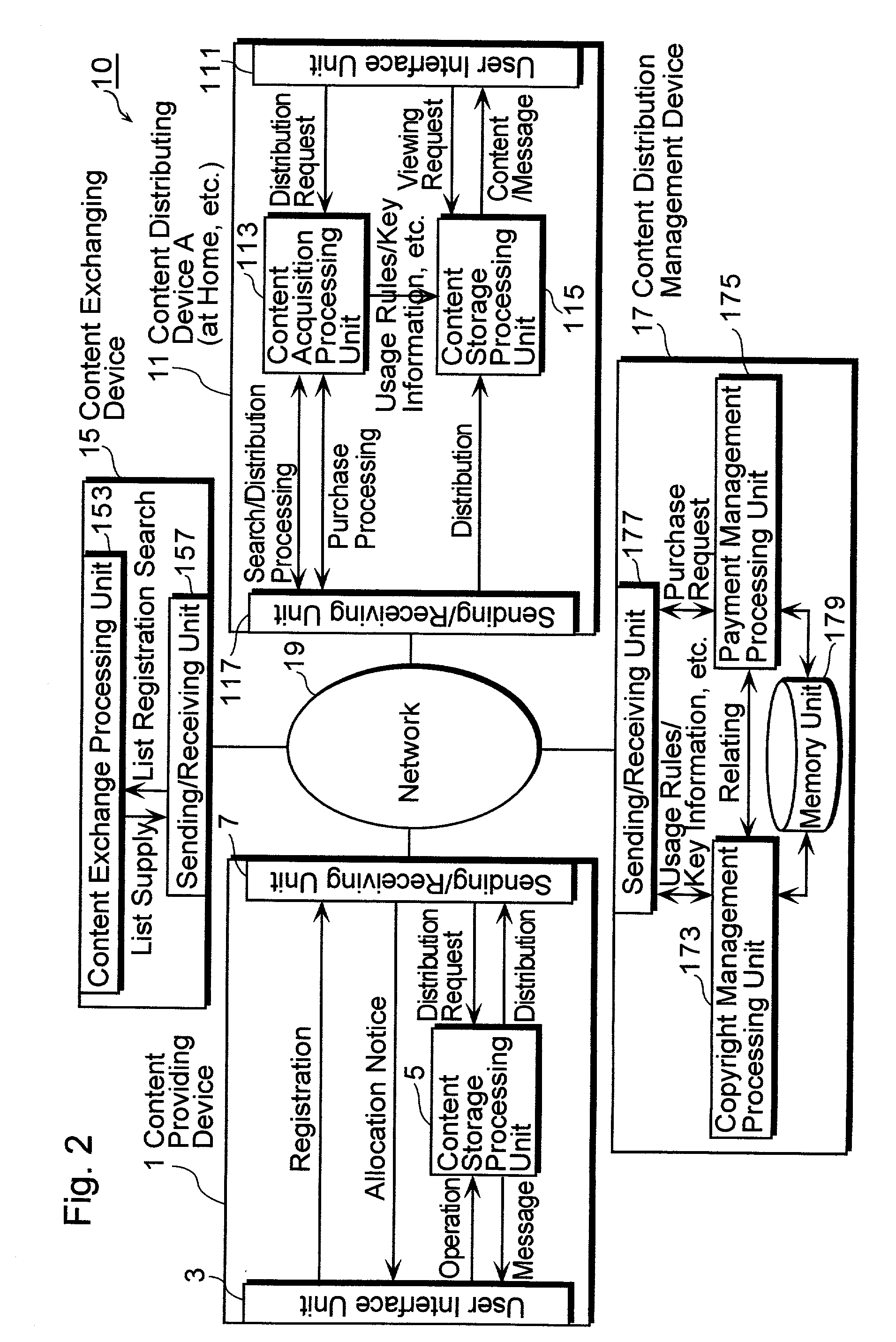 Content distribution management system and content distribution management method