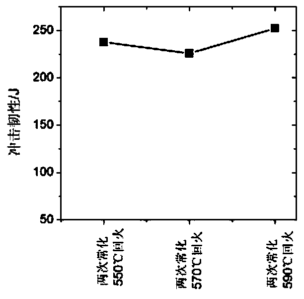 Rare earth-containing high-strength and tough roll steel, its preparation method and heat treatment process