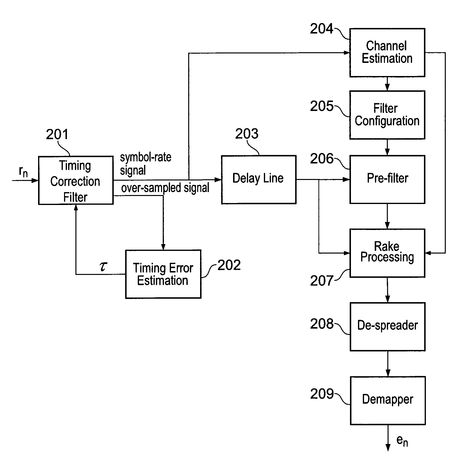 Digital radio systems