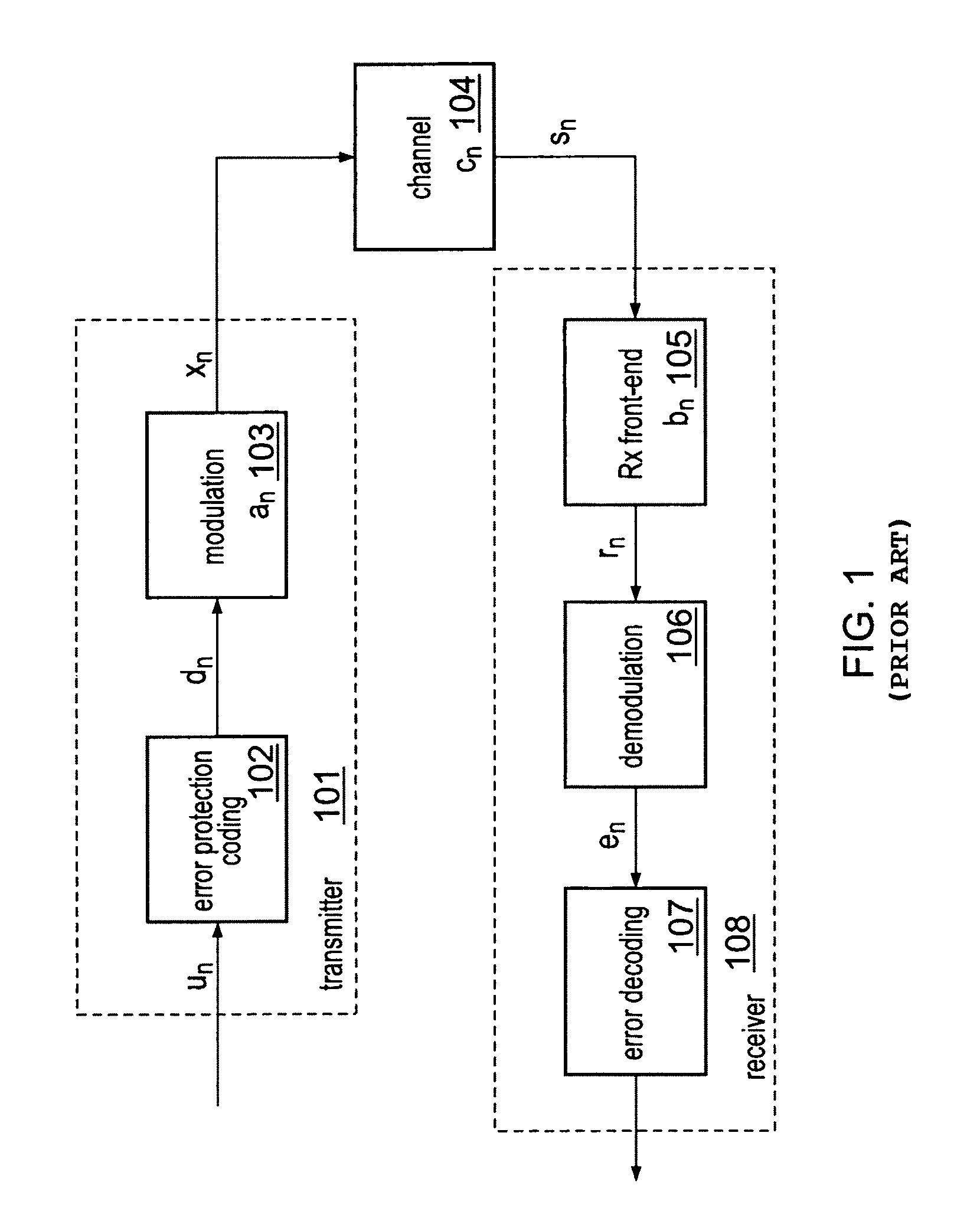 Digital radio systems