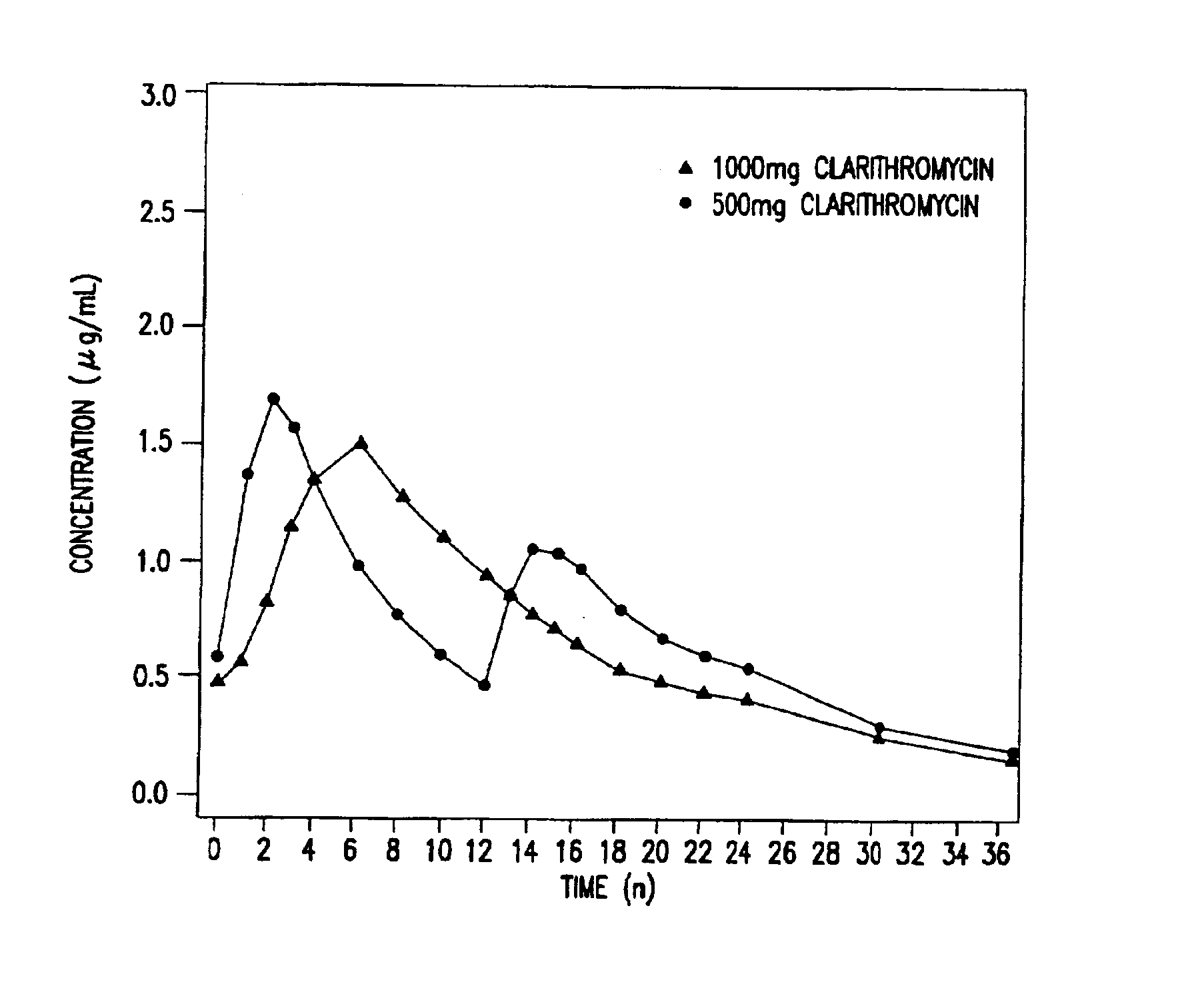 Extended release formulations of erythromycin derivatives