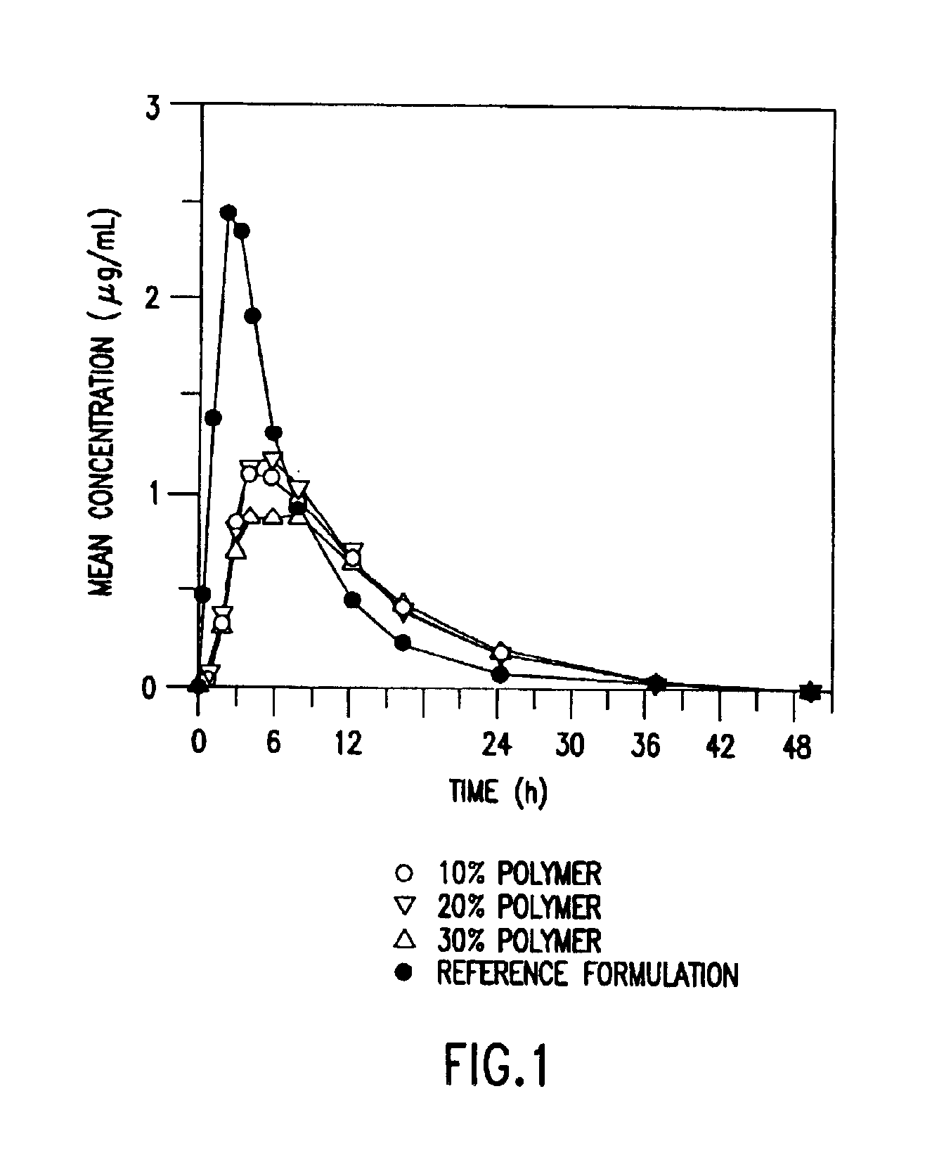 Extended release formulations of erythromycin derivatives