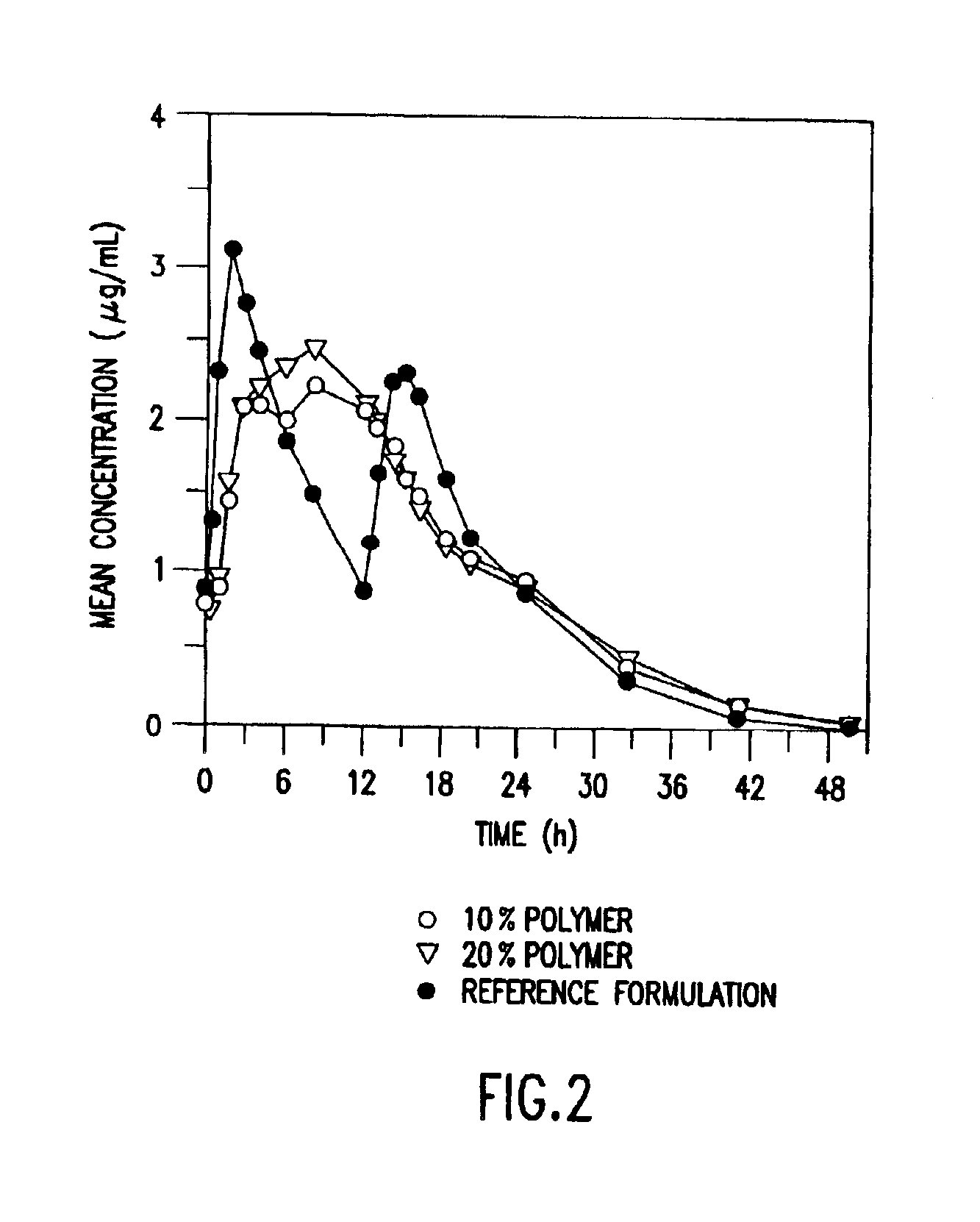 Extended release formulations of erythromycin derivatives