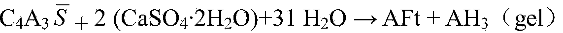 Super-high early-strength micro-expansive double liquid grouting material and preparation method of same