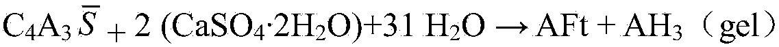 Super-high early-strength micro-expansive double liquid grouting material and preparation method of same