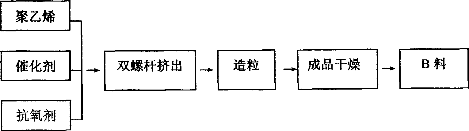 Silane natural-crosslinked polyethylene cable insulating material and its production process