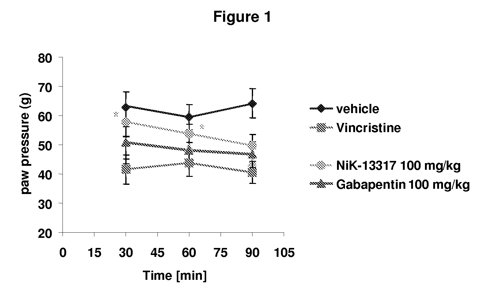 Pyrrolo[1,2-A]imidazoledione effective in the treatment of peripheral neurotoxicity induced by chemotherapeutic agents