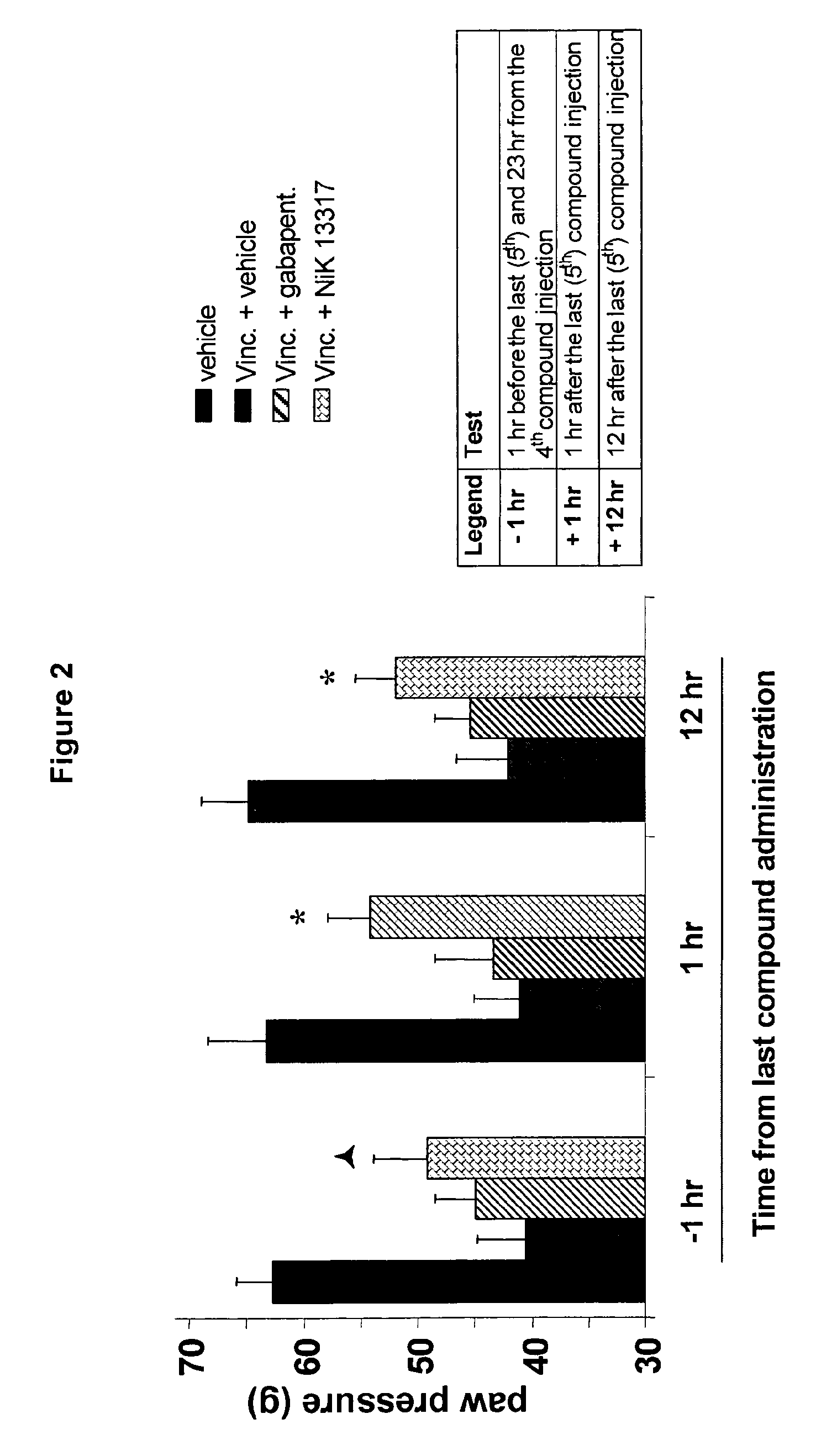 Pyrrolo[1,2-A]imidazoledione effective in the treatment of peripheral neurotoxicity induced by chemotherapeutic agents