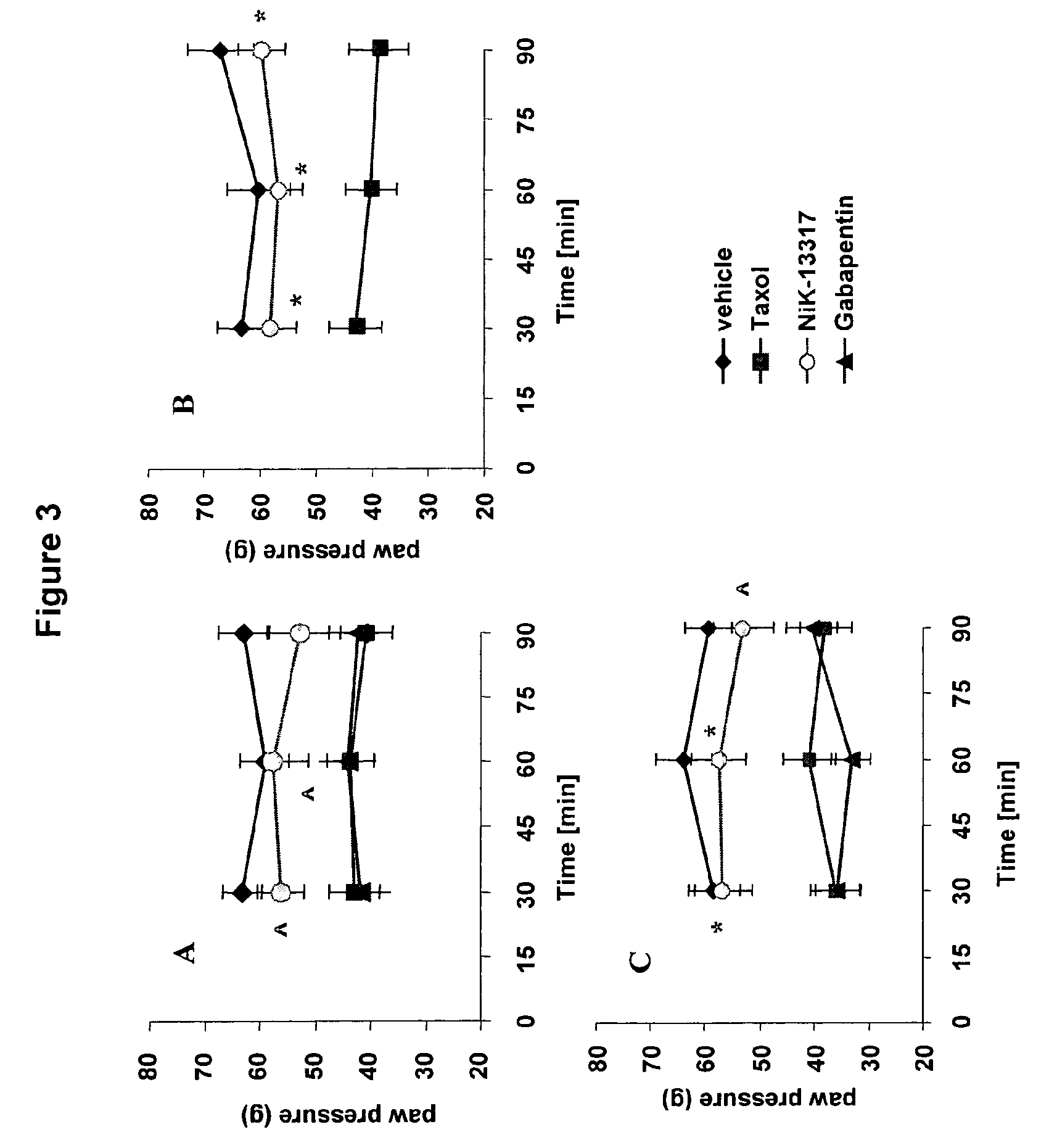 Pyrrolo[1,2-A]imidazoledione effective in the treatment of peripheral neurotoxicity induced by chemotherapeutic agents