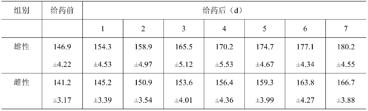 Skin-care composition and gel from China hemp to remove facial bloodshot and preparation method of gel