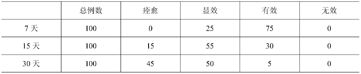 Skin-care composition and gel from China hemp to remove facial bloodshot and preparation method of gel