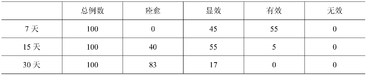 Skin-care composition and gel from China hemp to remove facial bloodshot and preparation method of gel