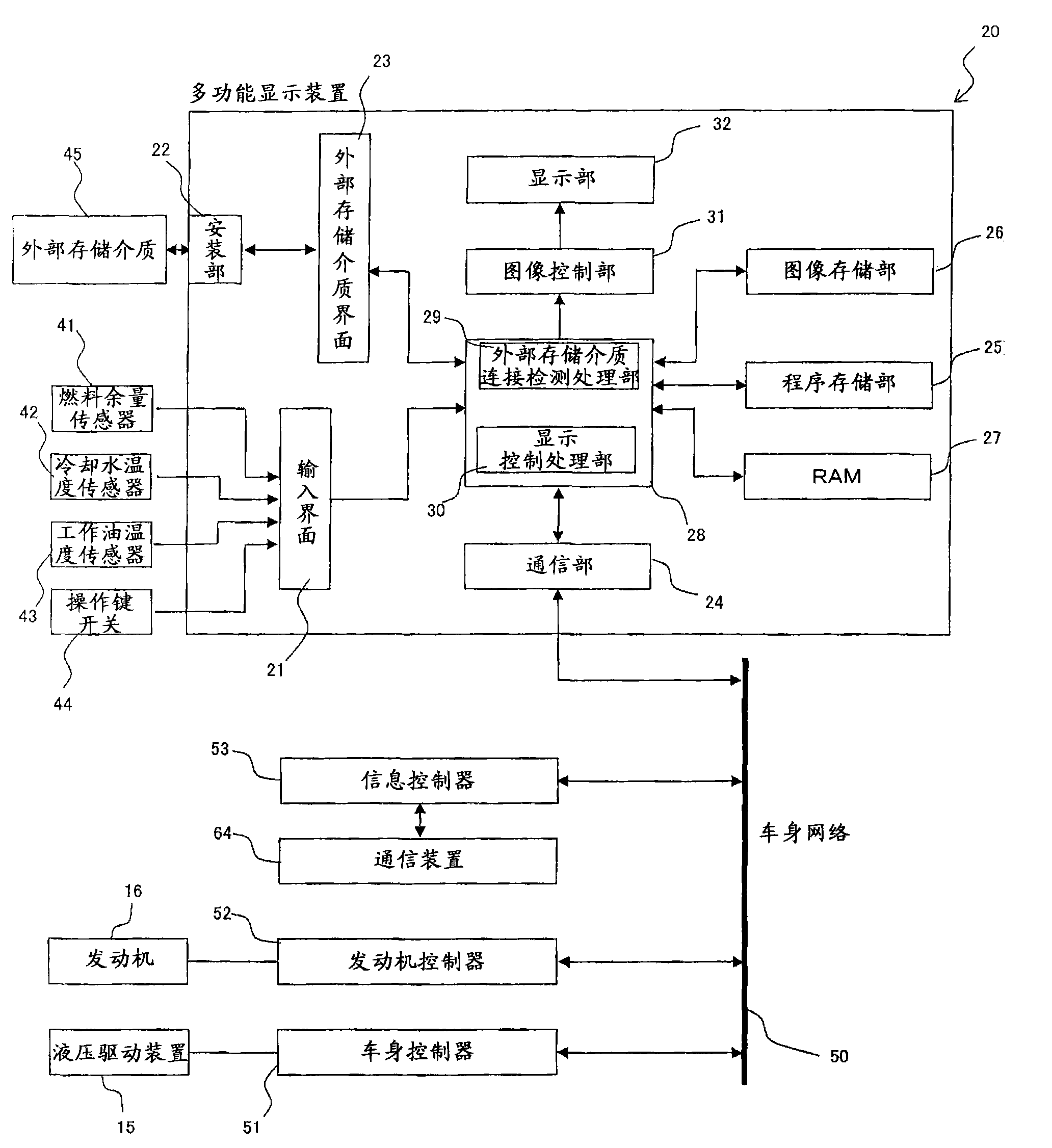 Multifunctional display device